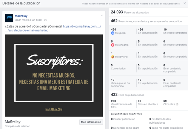 facebook anuncio patrocinado