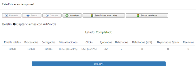 metricas email marketing