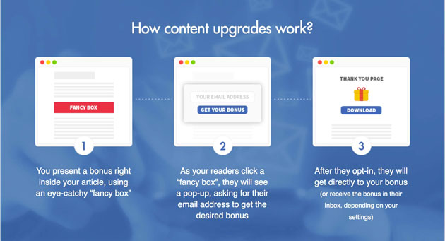 content upgrades
