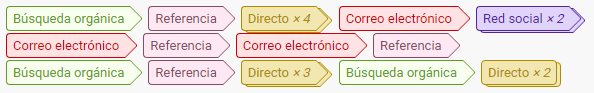 tasa de conversión