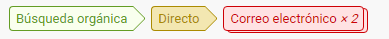 tasa de conversión