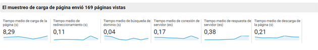 kpi