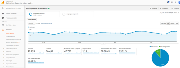 kpi analytics