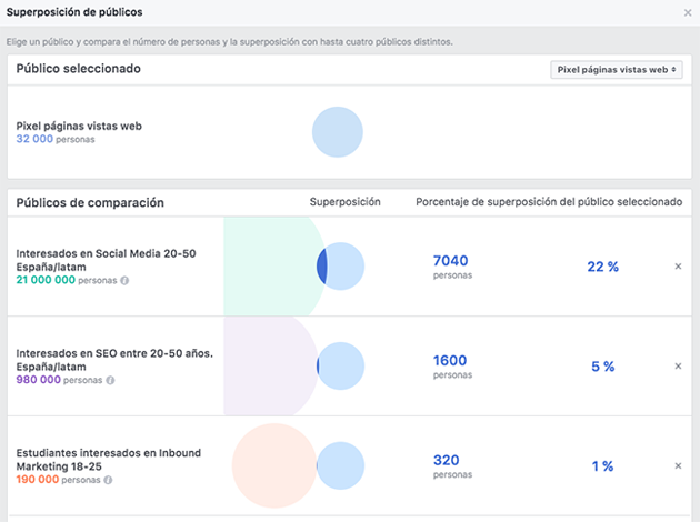 superposición de públicos