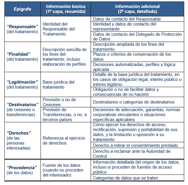 tabla informativa