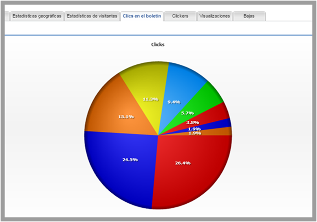 encuestas Mailrelay