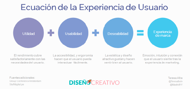 ¿Has oído hablar de User Experience (UX)? ¿Has oído hablar de User Experience (UX)?