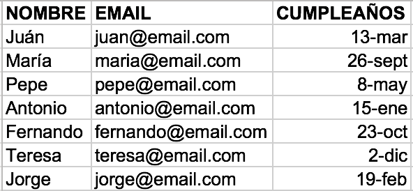 newsletter felicitación cumpleaños