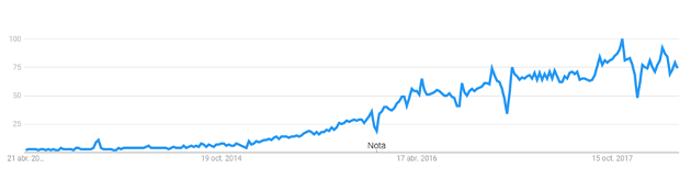 fintech