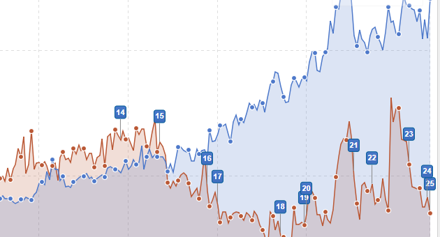 mailchimp vs mailrelay mailchimp vs mailrelay