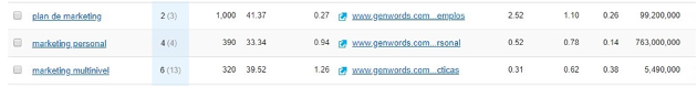 posiciones keywords