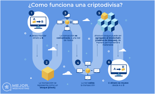 como funciona una criptodivisa como funciona una criptodivisa