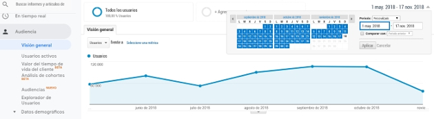 comparar objetivos analytics comparar objetivos analytics