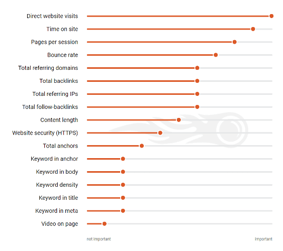 ranking de los factores SEO ranking de los factores SEO