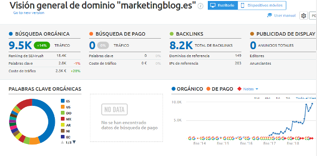 estadísticas semrush estadísticas semrush