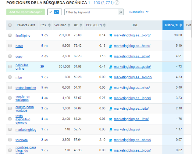 keywords posicionadas keywords posicionadas