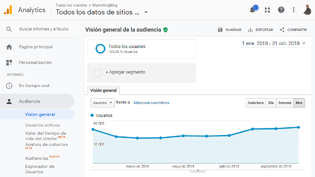 datos analytics datos analytics