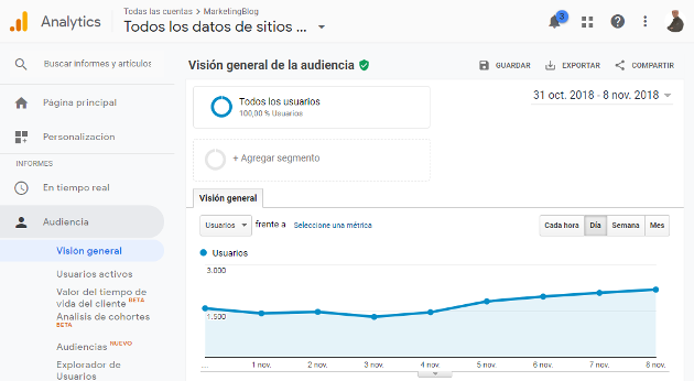 datos analytics datos analytics