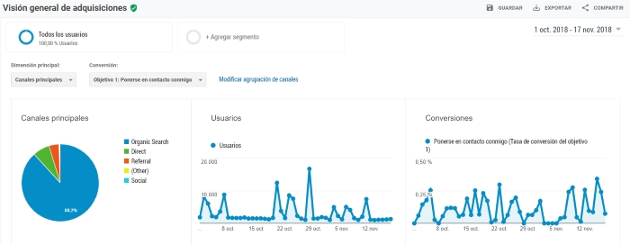 origen de las visitas origen de las visitas