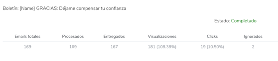 menos de 100 suscriptores