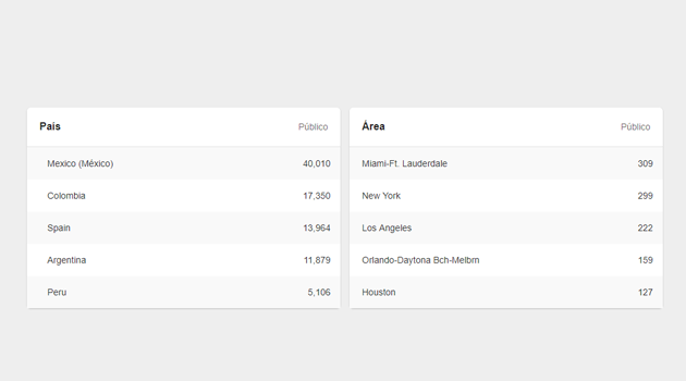tipo de publico en pinterest tipo de publico en pinterest