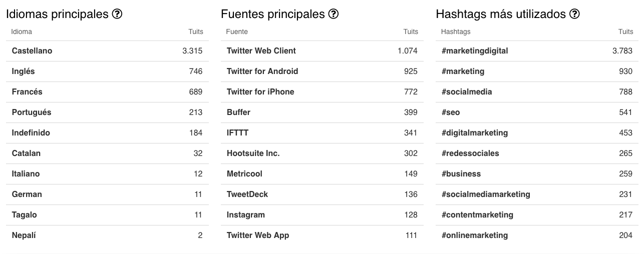 Tweet Binder, sácale partido a las estadísticas de Twitter Tweet Binder, sácale partido a las estadísticas de Twitter