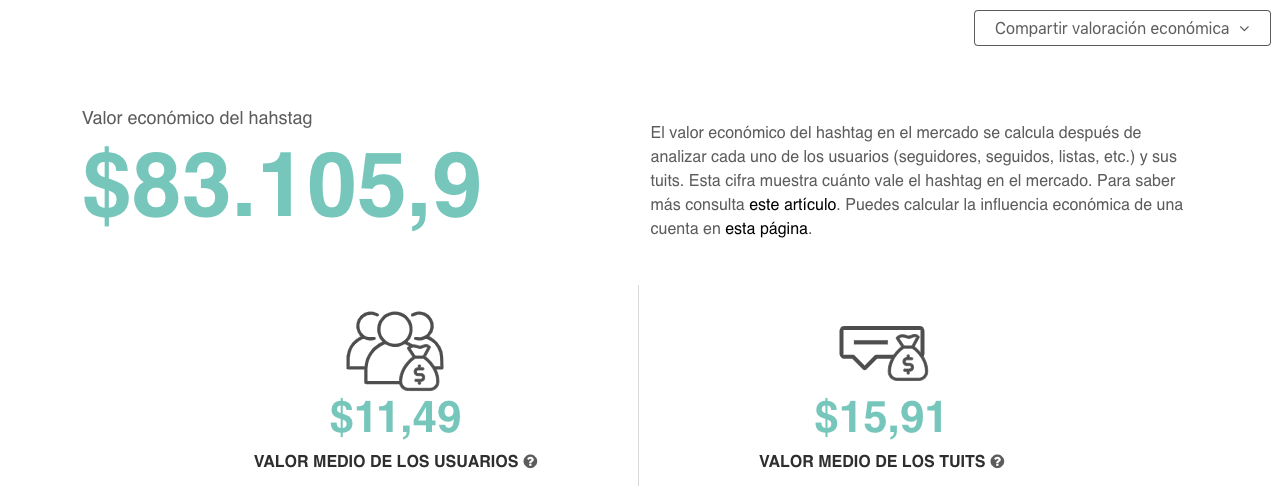 Tweet Binder, sácale partido a las estadísticas de Twitter