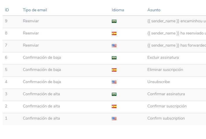 emails de notificación emails de notificación