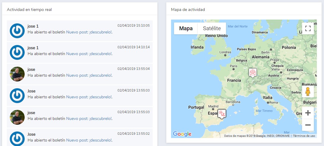 estadísticas en tiempo real email marketing