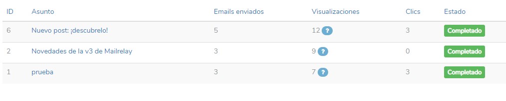 estadísticas últimos mailings