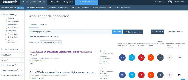 Buzzsumo Buzzsumo