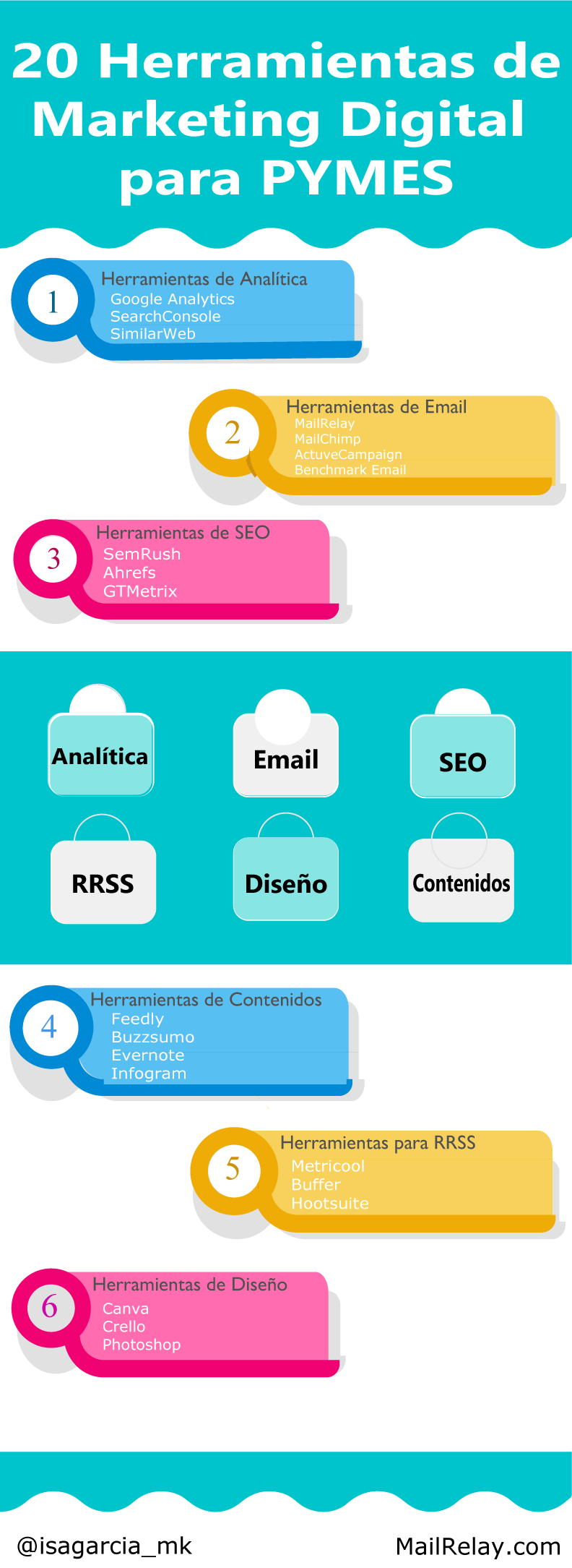 17 herramientas de marketing digital 17 herramientas de marketing digital
