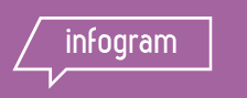 Infogram Infogram