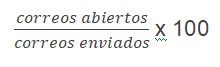 tasa de apertura