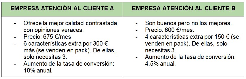 Estrategias para elegir el mejor servicio de atención al cliente Estrategias para elegir el mejor servicio de atención al cliente