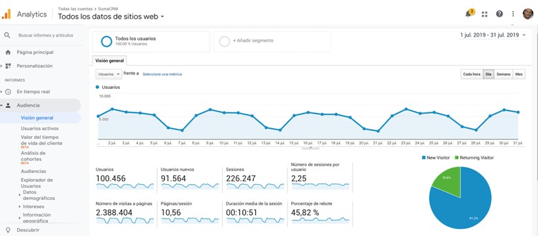 Marketing para conseguir emails de potenciales clientes Marketing para conseguir emails de potenciales clientes