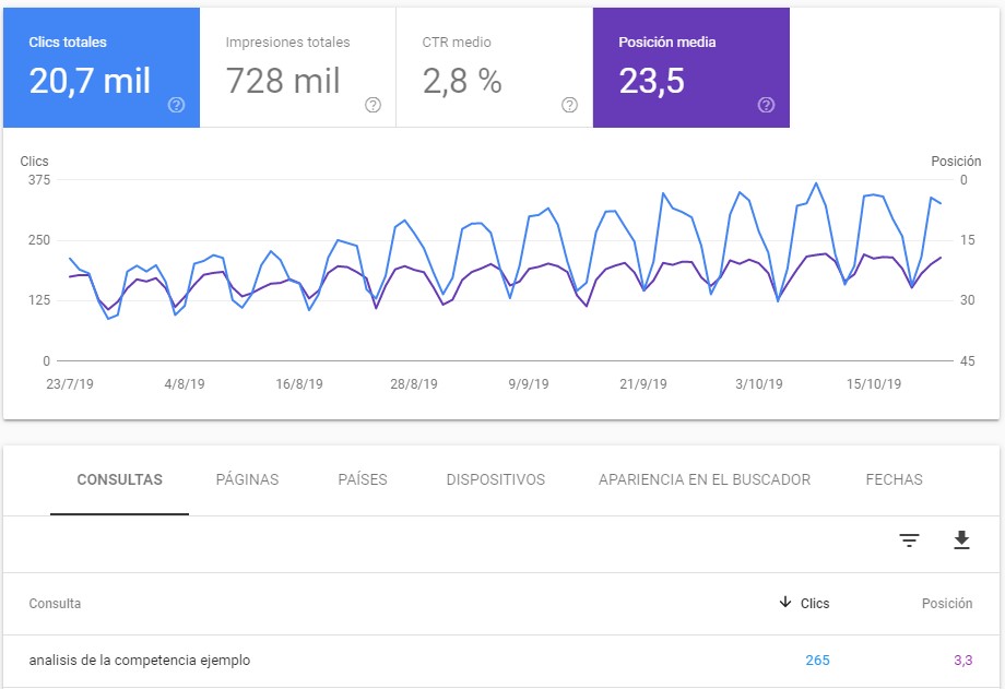 Search Console