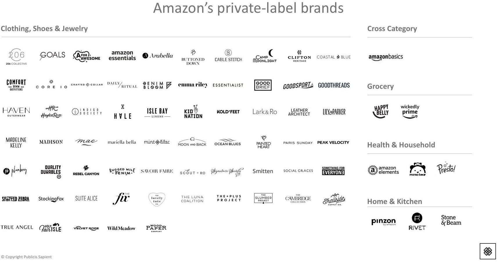 amazon private brand amazon private brand