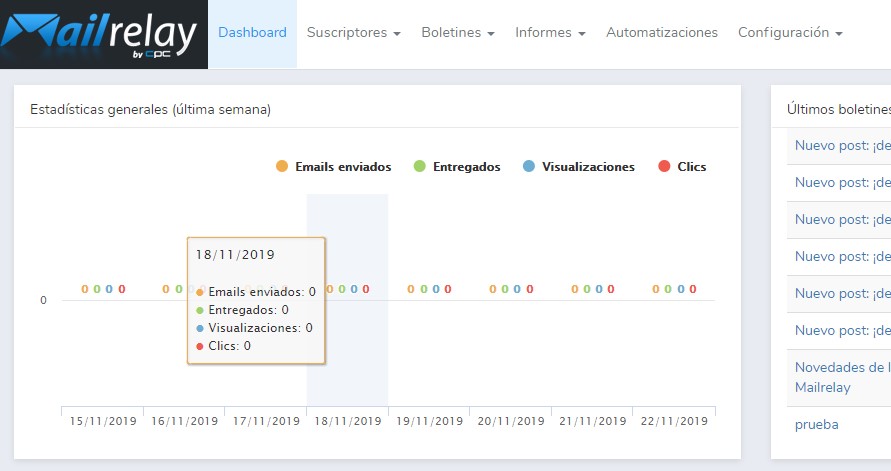 Panel de gestión de fácil utilización