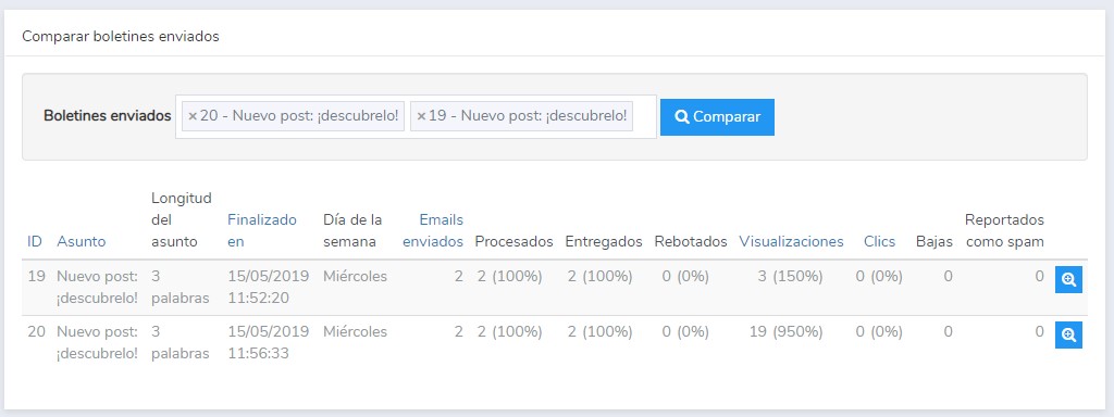 Comparación de estadísticas de newsletter