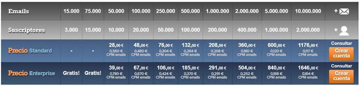 precios Mailrelay precios Mailrelay