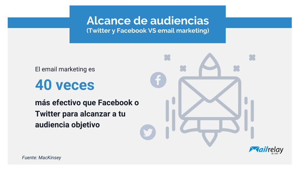 Sí, el email marketing funciona Sí, el email marketing funciona