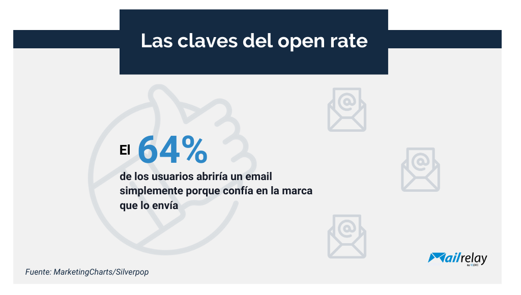 Las claves del open rate Las claves del open rate