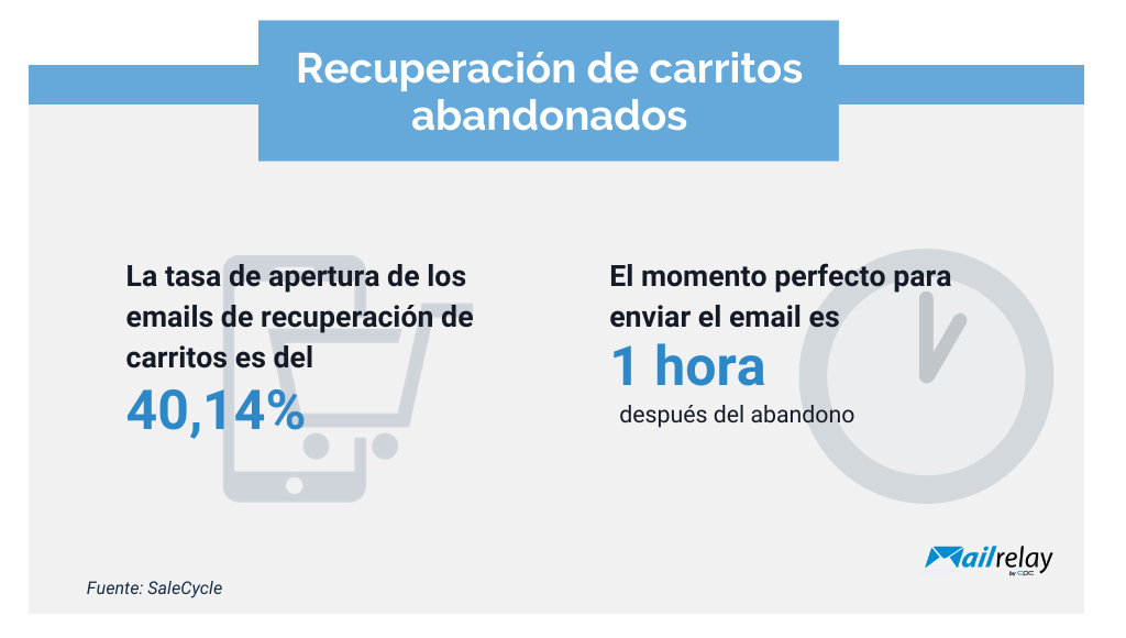 Email marketing y carritos abandonados Email marketing y carritos abandonados