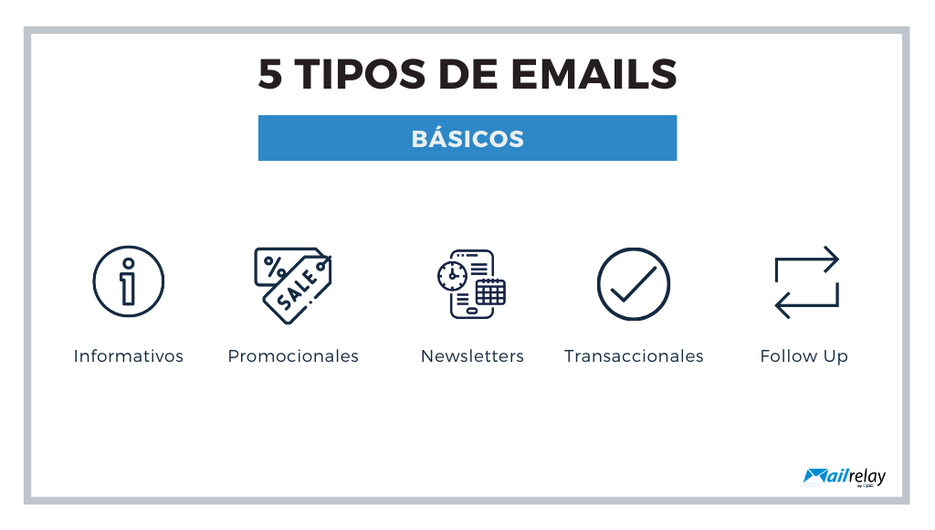 Tipos de campañas de email marketing