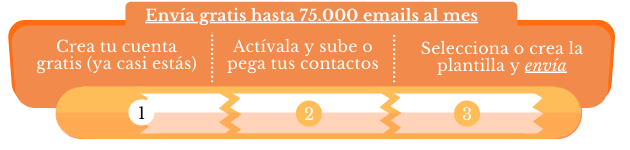 ¡Envía hasta 80.000 emails gratis!
