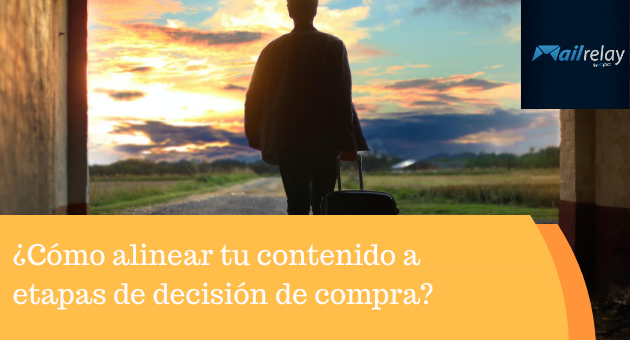 ¿Cómo alinear tu contenido a etapas de decisión de compra? ¿Cómo alinear tu contenido a etapas de decisión de compra?