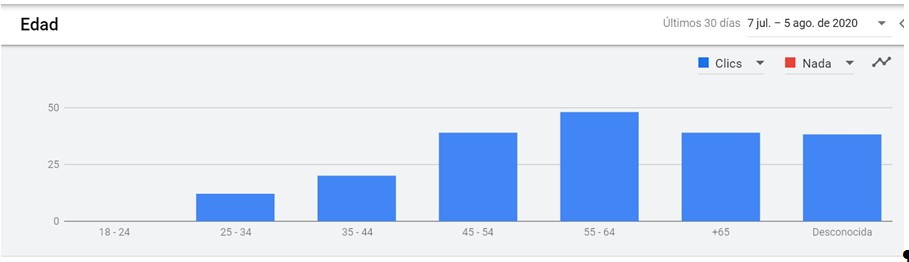 audiencias por edad