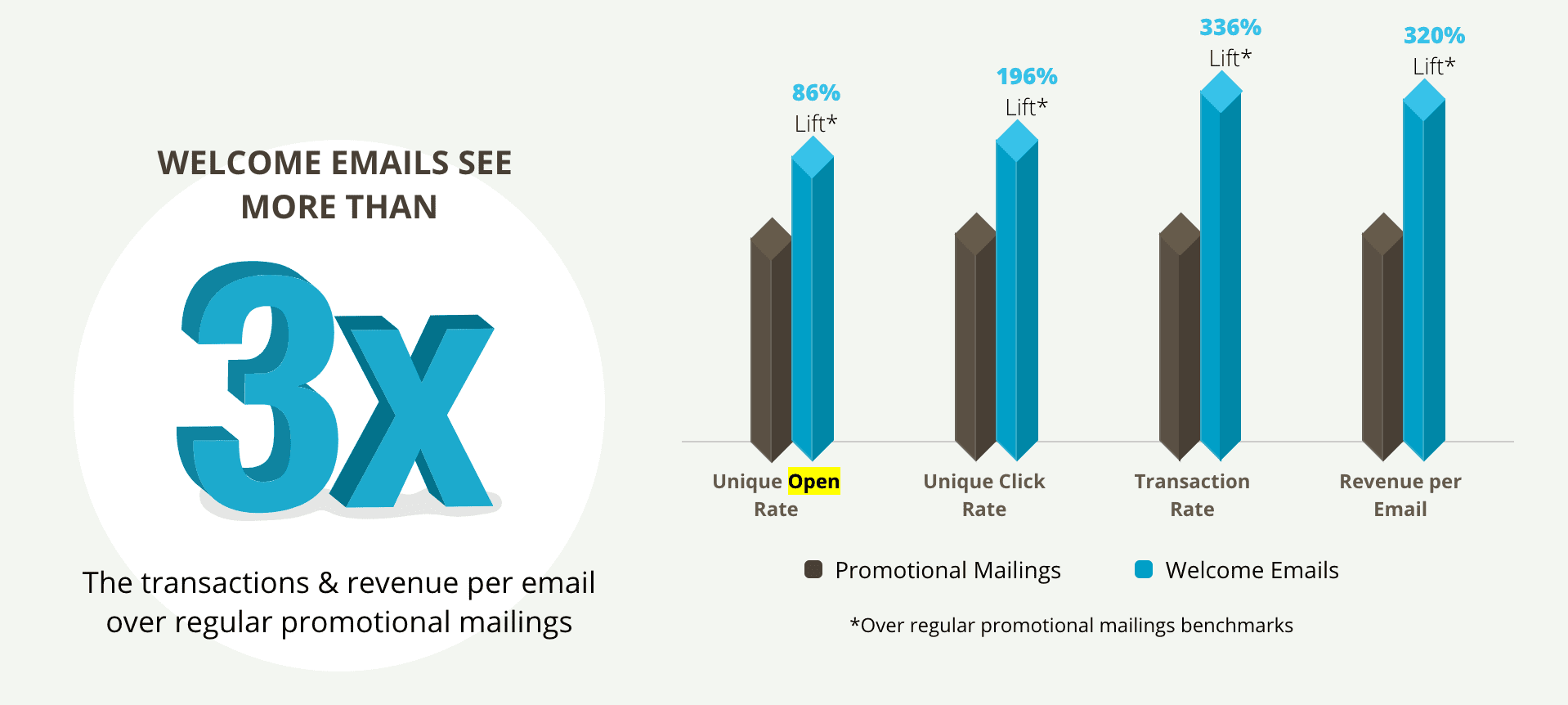 Datos sobre los emails de bienvenida - Inbox Army Datos sobre los emails de bienvenida - Inbox Army
