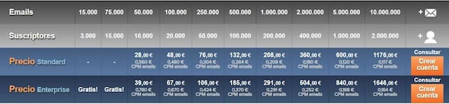 Estas son las tarifas de Mailrelay: Estas son las tarifas de Mailrelay: